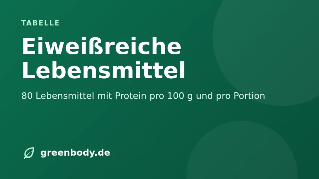 Titelbild: eiweissreiche lebensmittel