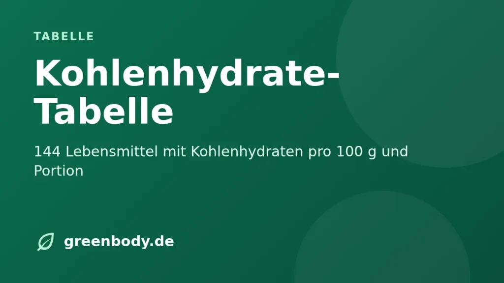 Titelbild: kohlenhydrate tabelle