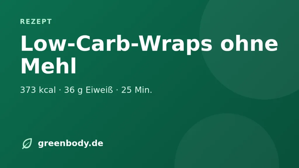 Low-Carb-Wraps ohne Mehl: 373 kcal · 36 g Eiweiß · 25 Min.